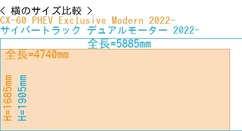 #CX-60 PHEV Exclusive Modern 2022- + サイバートラック デュアルモーター 2022-